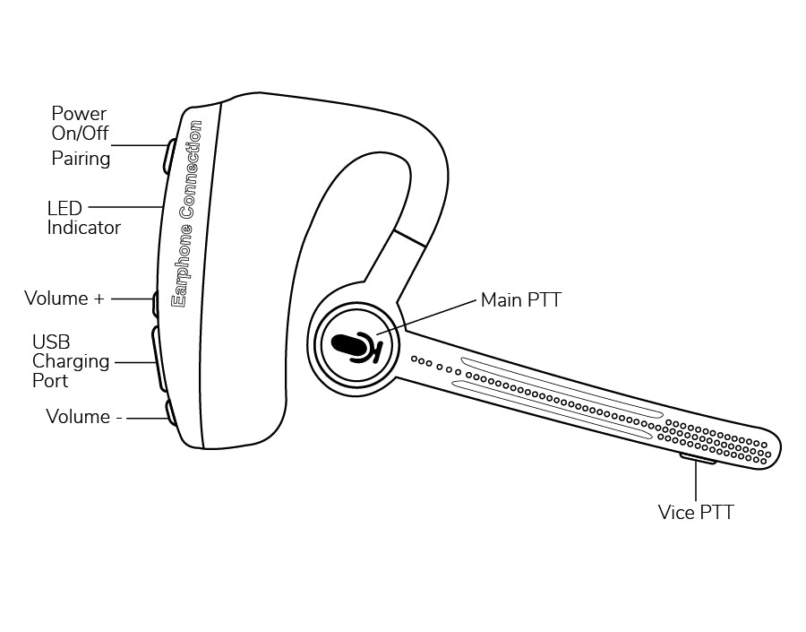 Earphone Connection EP-E2 Bluetooth Headset for POC Apps