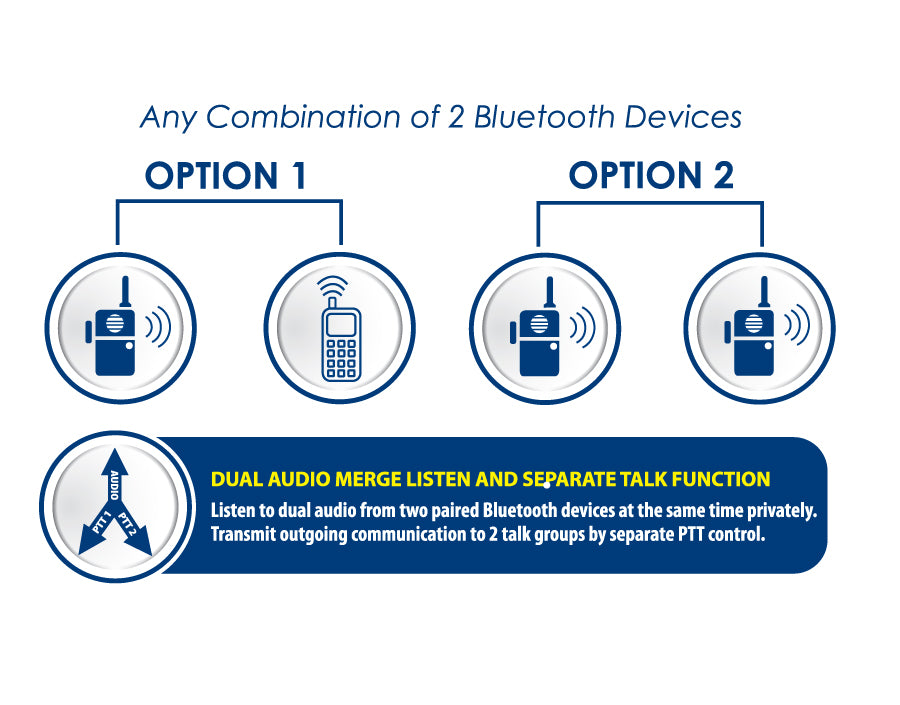 Earphone Connection Interceptor Bluetooth Speaker Microphone for POC