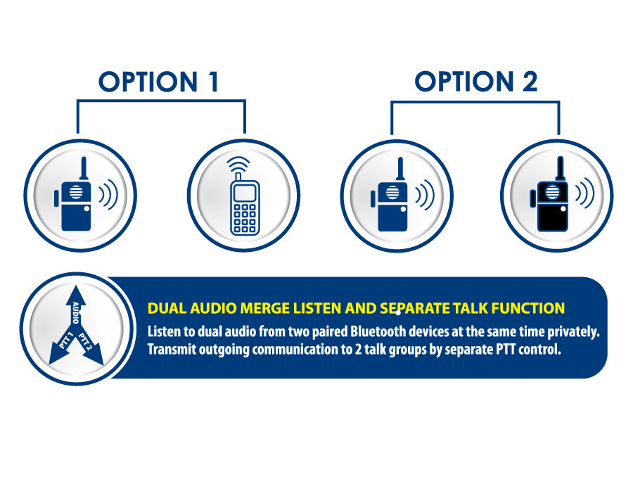 Earphone Connection EP-E2 Bluetooth Headset for POC Apps